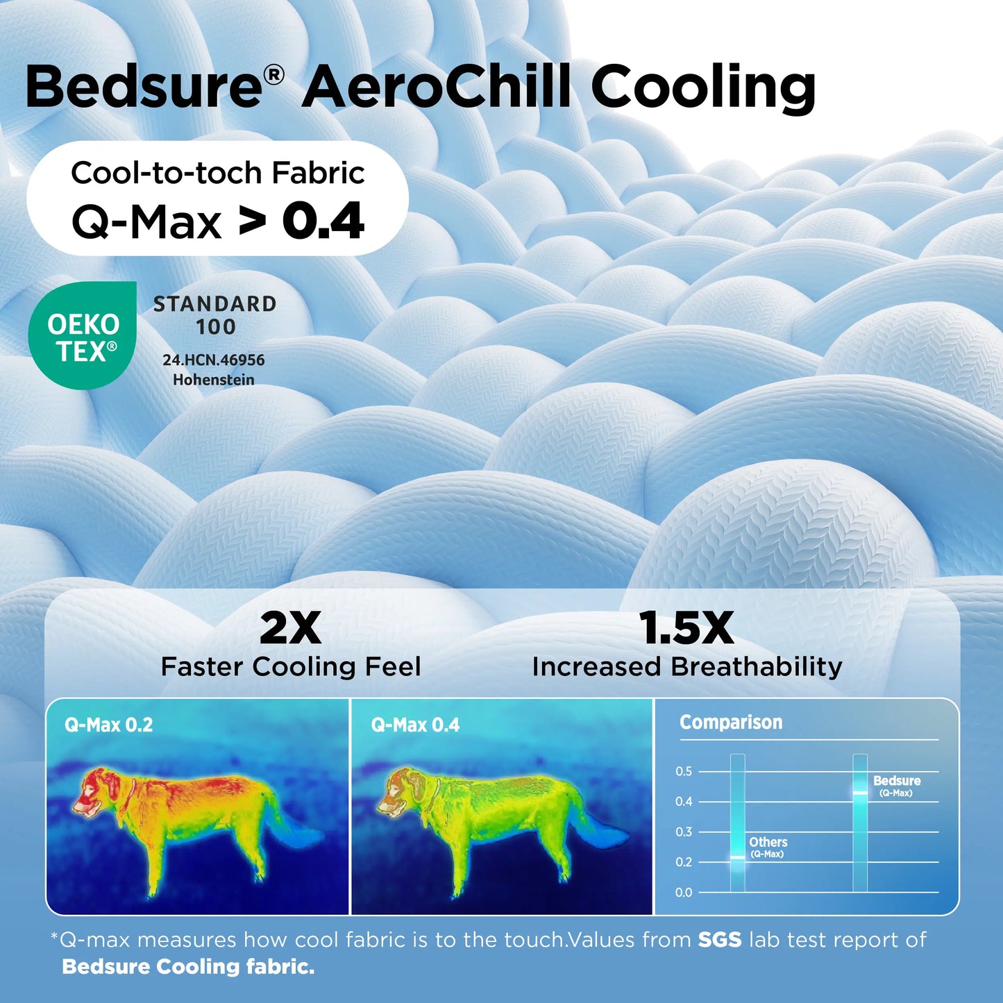 【Up to $20 Off】Bedsure Cooling Thin & Thick Mat for Dogs – Q-MAX>0.4 Washable Pet Cooling Pad, No Gel, No Electric, Non-Slip Summer Crate Bed for Large Dogs,Deals for You Days